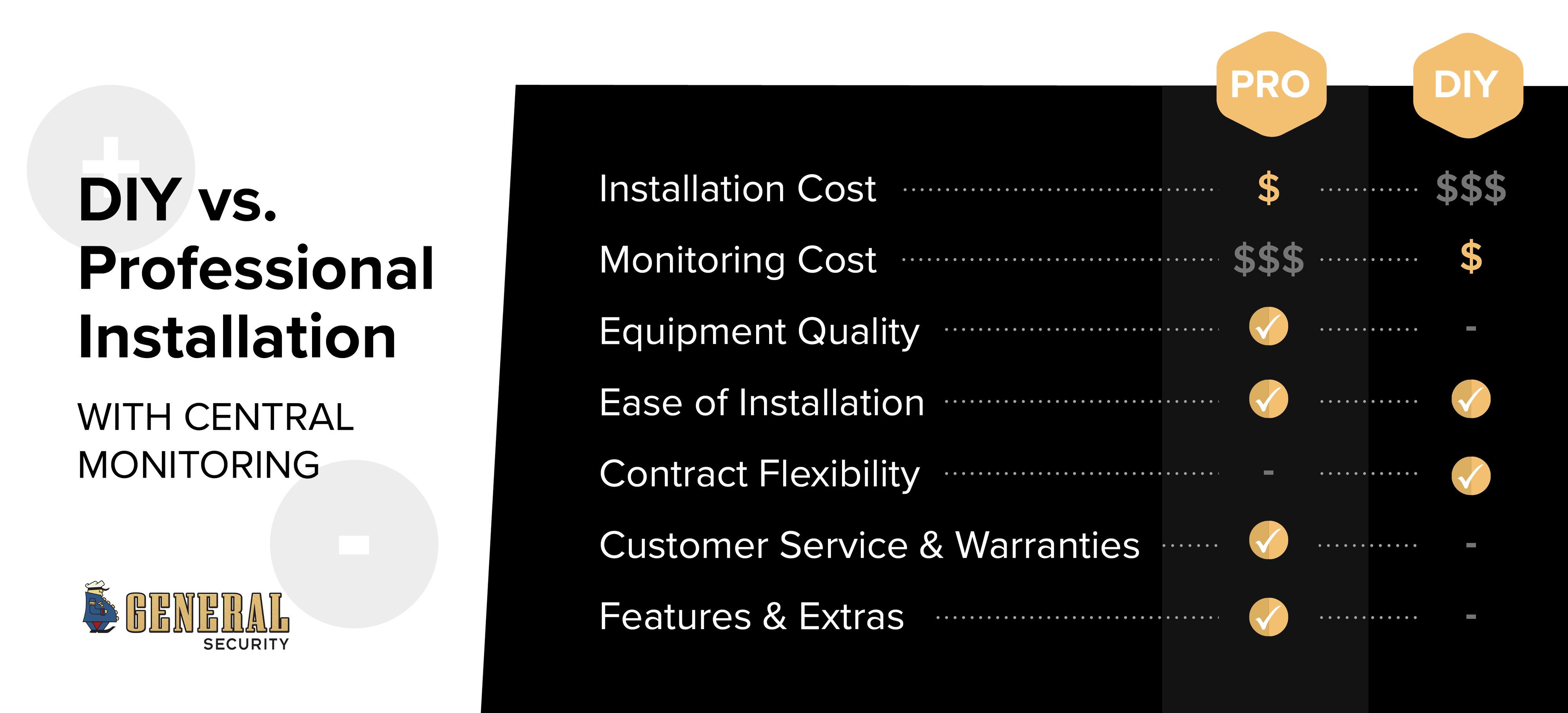 Pros & Cons of Installing Your Own Home Alarm System